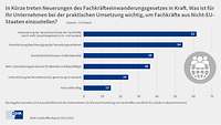 Grafik Fachkräftereport 2023 FEG