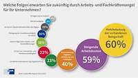 Grafik Fachkräftereport 2023 Rahmenbedingungen