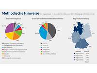 Grafik Digitalisierungsumfrage 2023 Methodik