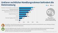 Grafik 8 Digitalisierungsumfrage 2023 Herausforderungen Datennutzung