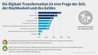 Grafik Digitalisierungsumfrage 2023 Herausforderungen