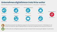 Grafik Digitalisierungsumfrage 2023 Schulnoten