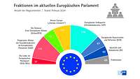 Grafik Parlament