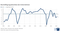 Beschäftigungsabsichten statisch FS 2024