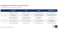 Top-Risiken statisch FS 2024