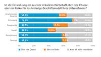 Grafik Kreislaufwirtschaft Chancen-Risiken