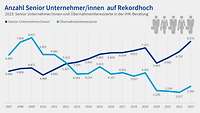 Grafik Nachfolgereport 2024 Interessierte