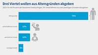 Grafik Nachfolgereport 2024 Gründe