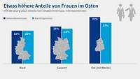 Grafik Nachfolgereport 2024 Frauenanteile