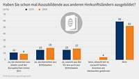 Grafik Azubis Herkunftsländer Ausbildungsumfrage 2024