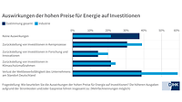 Folgen hohe Energiepreise