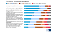 Politische Maßnahmen