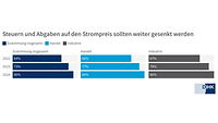 V Vorschlag Steuersenkung