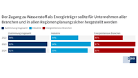 V Vorschlag Wasserstoff