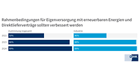 V Vorschlag Eigenversorgung