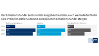 V Vorschlag Emissionshandel