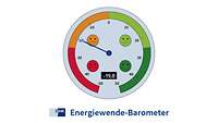 Grafik Energiewende-Barometer 2024