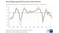 Beschäftigungsabsichten im Herbst 2024