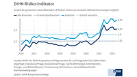 Risikoindikator statisch H 2024