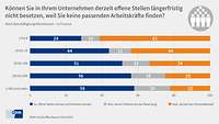 Grafik offene Stellen Größenklassen Fachkräftereport 2024-25