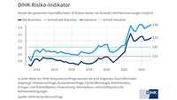 Risikoindikator statisch JB 2025