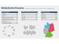 Grafik 14 Digitalisierungsumfrage 2025 Methodische Hinweise