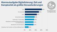 Grafik 5 Digitalisierungsumfrage 2025 Herausforderungen