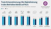 Grafik 3 Digitalisierungsumfrage 2025Schulnoten