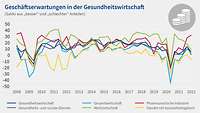 DIHK-Grafik Gesundheitsreport Beschäftigung