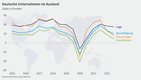 Grafik WBO Herbst 2022 Überblick