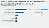 Grafik Going 2023 Maßnahmen