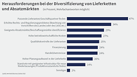 Grafik WBO FJ 2023 Geschäftsrisiken